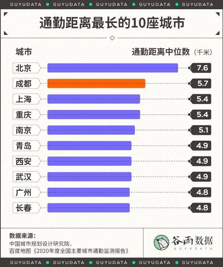 成都市流动人口申报没打电话_打电话图片(2)