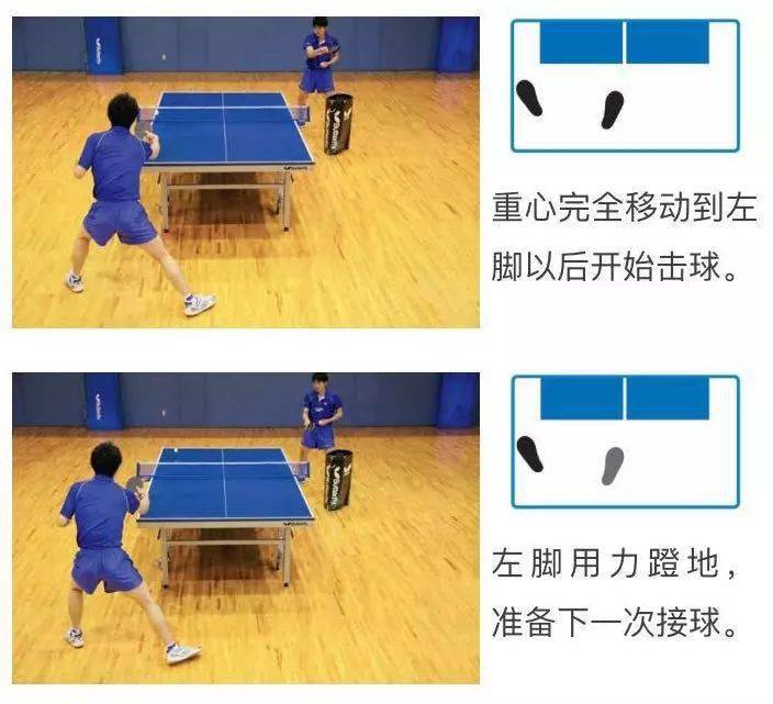 乒乓球常用的3种左右步法你都知道吗