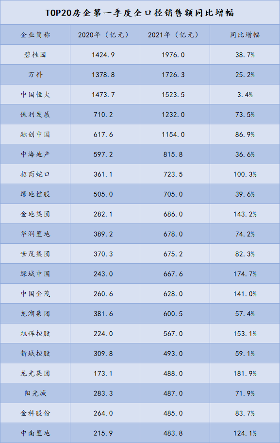 2021房地产销售排名_房地产销售图片(2)