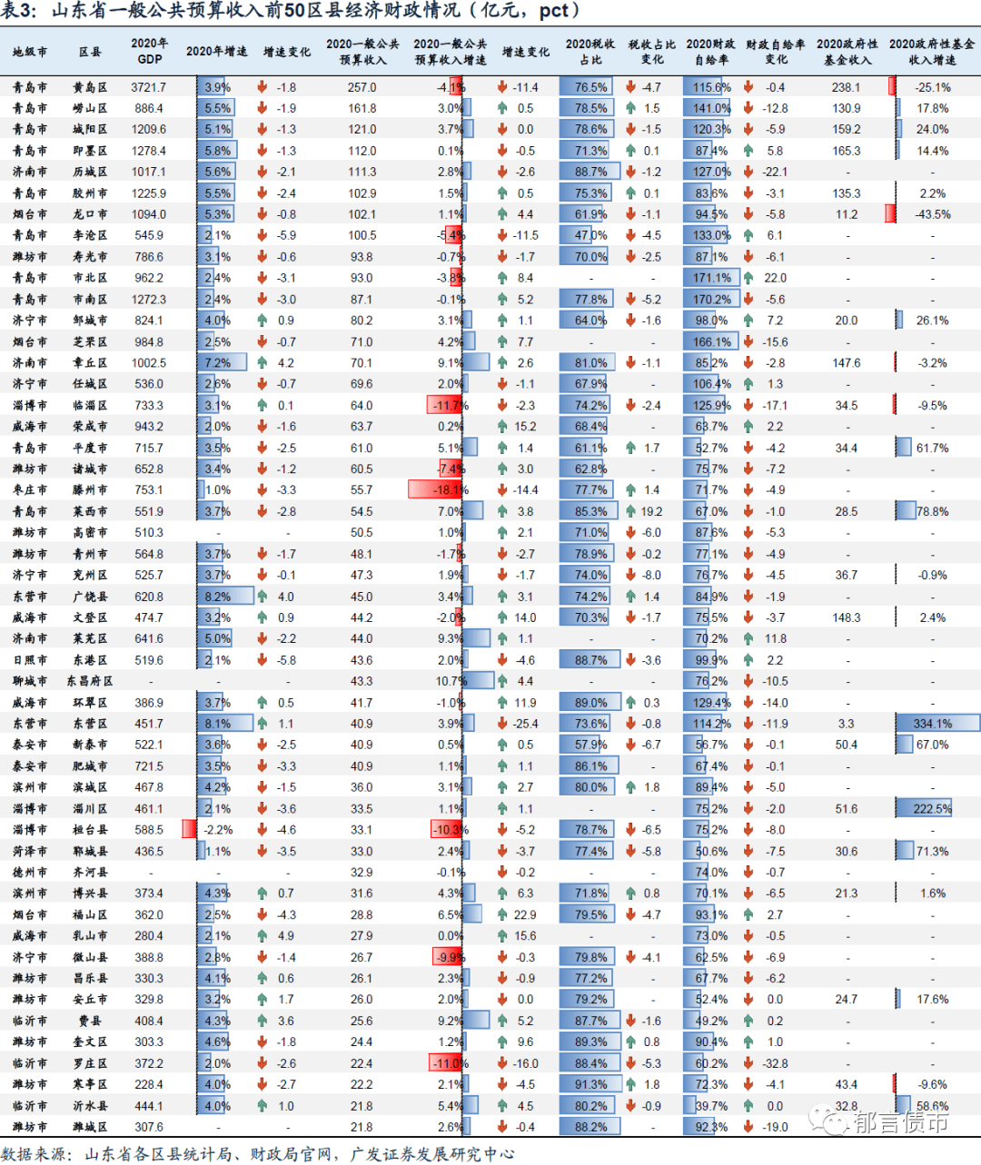 淄博2020个区县GDP_2020年榆林12区县GDP出炉 子洲排第....