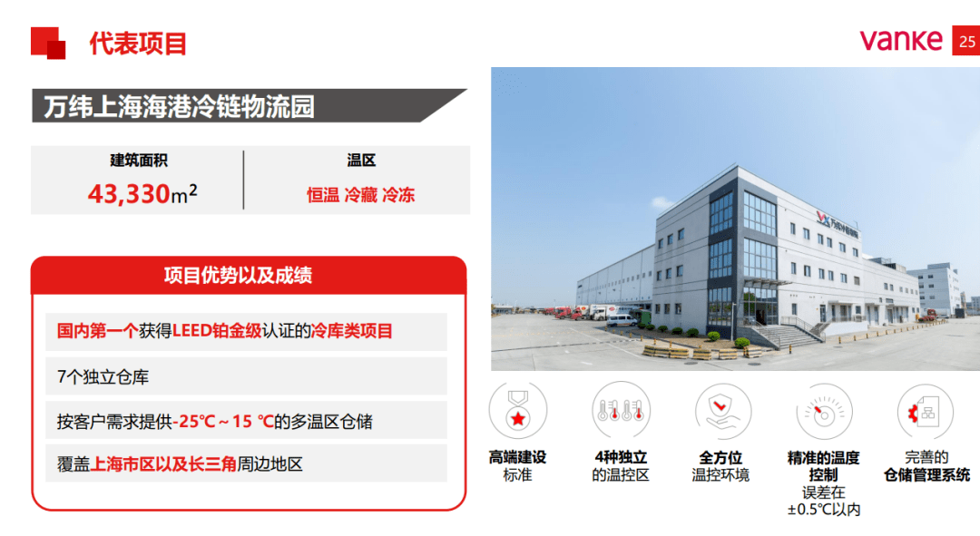 进军冷链三年,万科已成为中国最大的冷链物流地产商_万纬