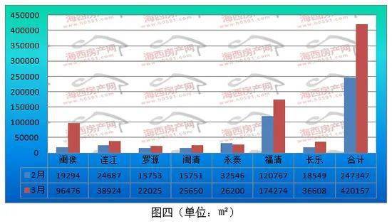 2021闽侯县人口_闽侯县地图(2)