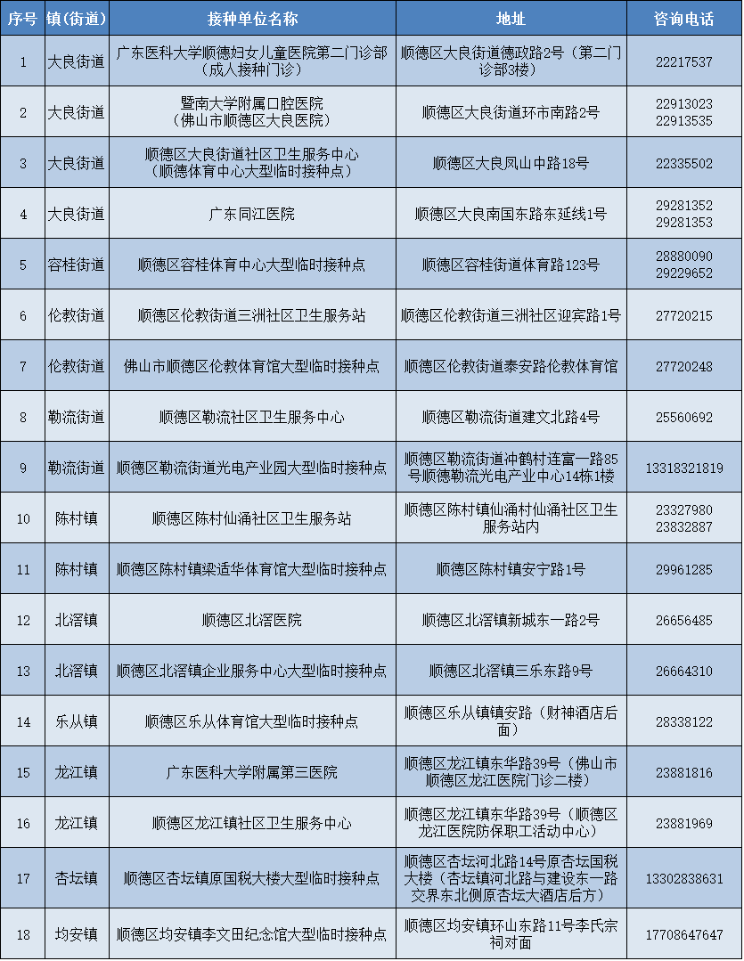 顺德各街镇gdp及人口_看看咱们无锡江阴市各个镇 街道 GDP 人口 面积的排名(3)