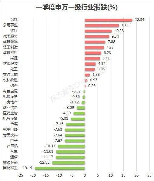 人均市值_市值管理(3)