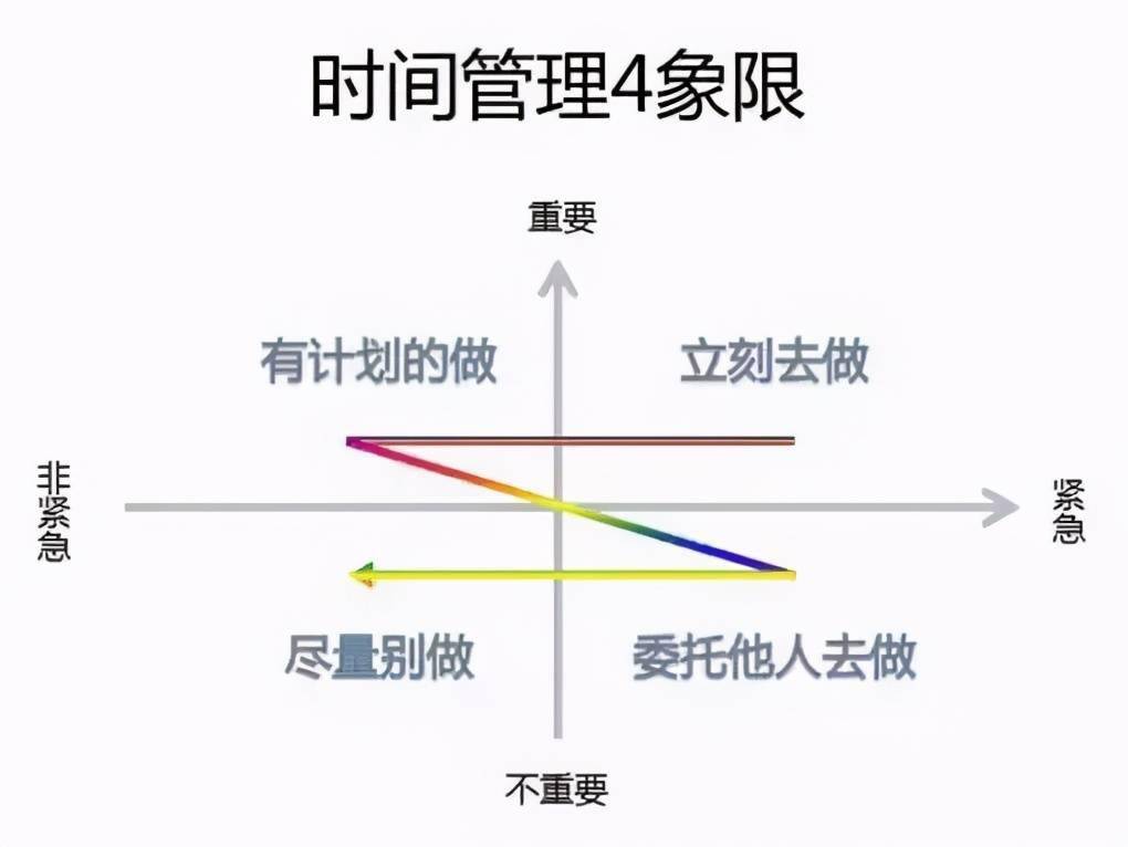 时间管理技巧