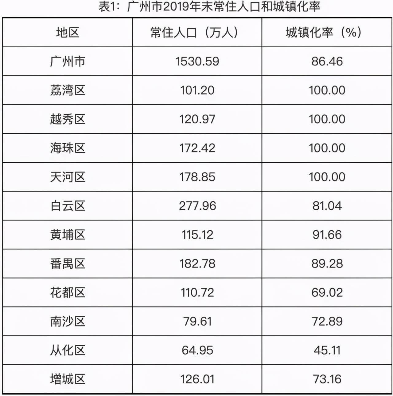 每年都要统计常住人口吗_常住人口登记表