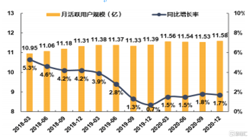 人口红利_微口袋下的人口红利