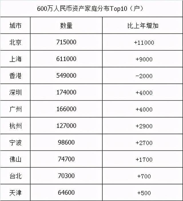 中国一二三线城市人口比例_2021一二三线城市排名