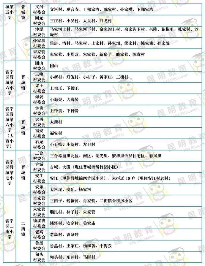 2021年昆明市晋宁区gdp_昆明市晋宁区一季度重大项目集中签约开工