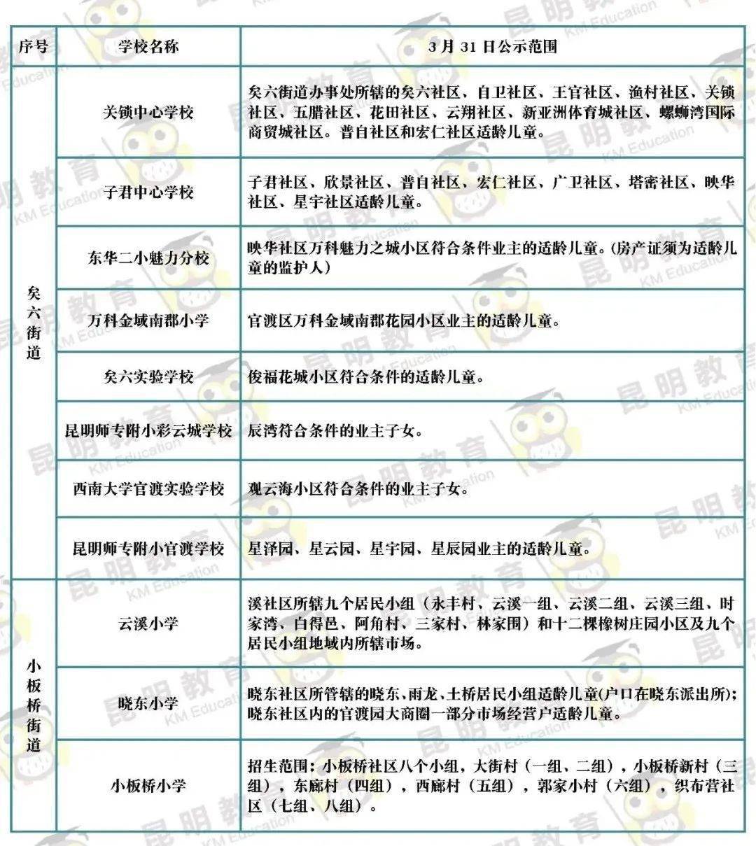2021年昆明市主城区216所小学划片信息