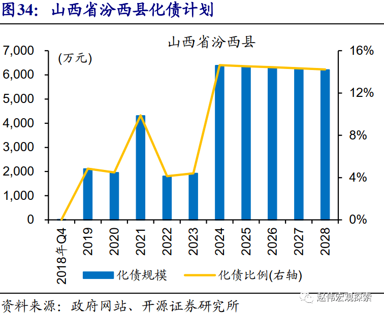 南非和尼利亚的gdp增速谁快_必读 WHO预测到2030年韩国人平均寿命率先超过90岁(3)