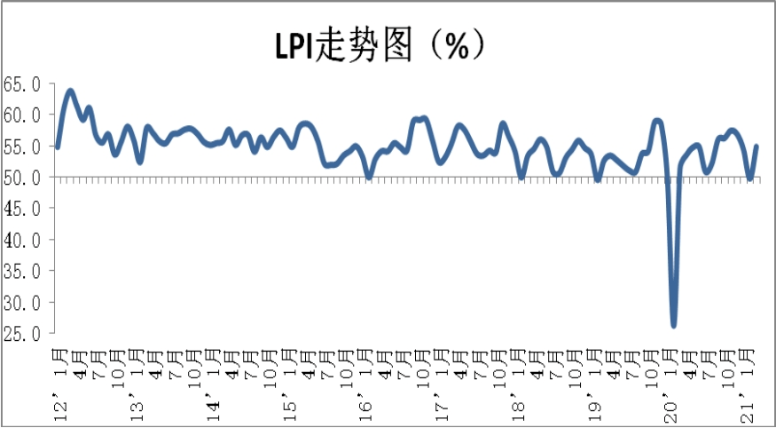 物流业占经济总量发展_物流业发展趋势