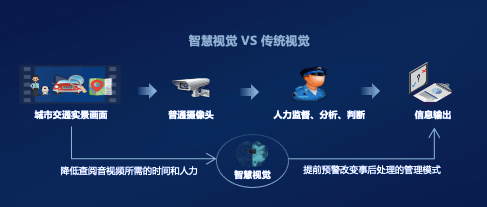 华为|珠海高新区牵手华为，点亮智慧视觉创新示范城