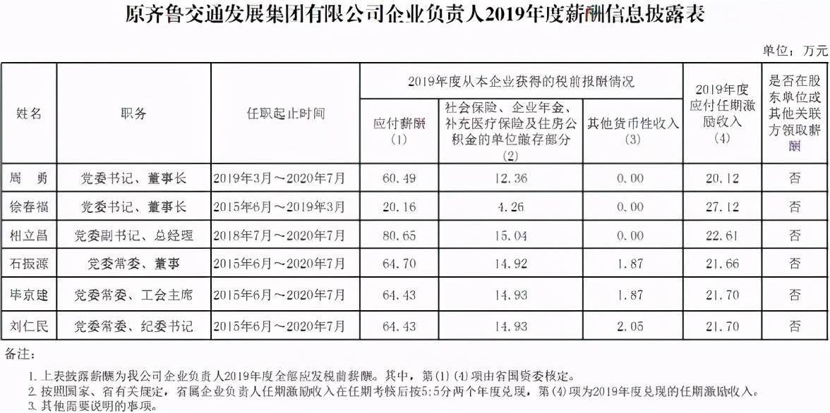 莱芜人均收入_莱芜职业技术学院(3)