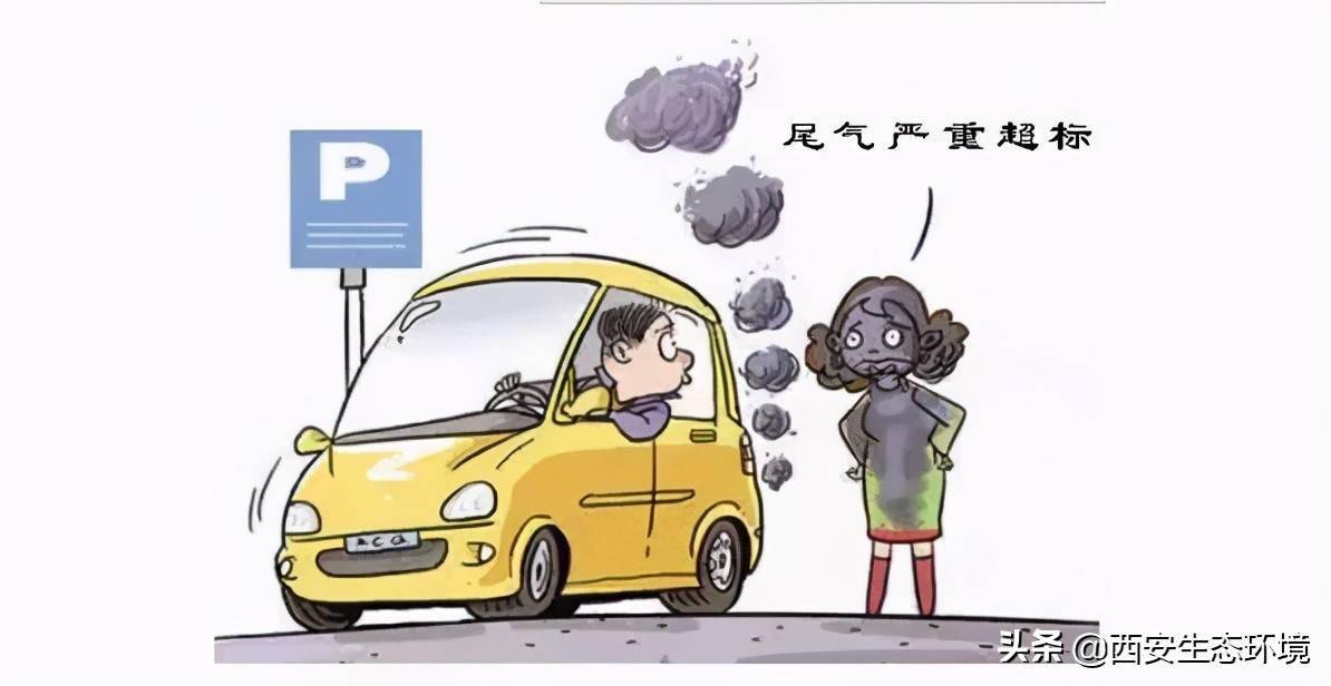 关于机动车尾气污染,这些知识你知道吗?_搜狐汽车_搜狐网
