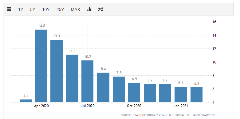 美国2021年的gdp_美国与中国gdp