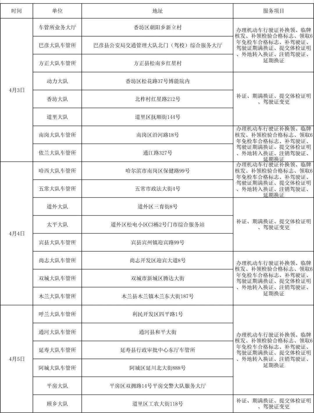 哈尔滨人口2021_哈尔滨人口密度分布图