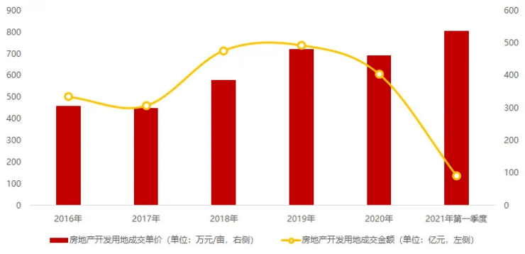 2021年石家庄第一季度gdp_2021年一季度GDP 石家庄PK唐山,石家庄 更胜一筹(3)