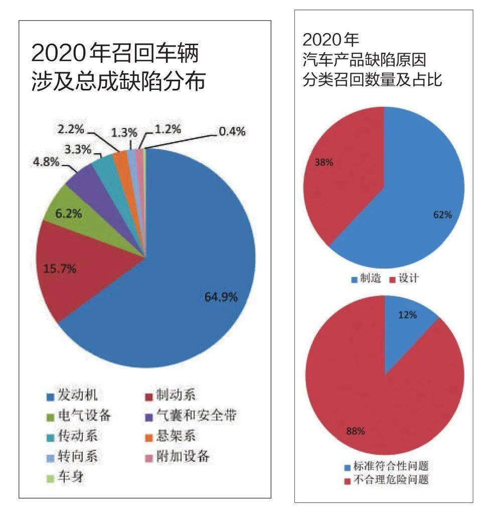 發動機與三電成汽車召回主因中國汽車報