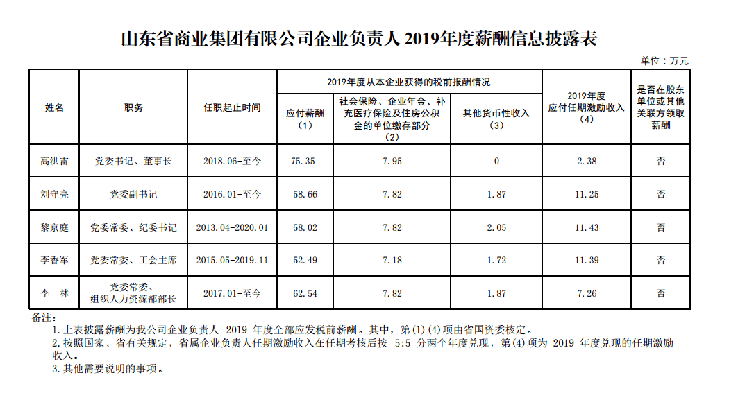 人口信息数据库建设项目绩效目标责任表(3)