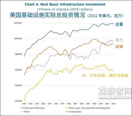 10万亿美元gdp