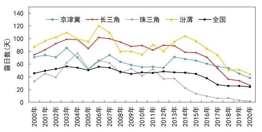 2020年中国南北方人口_2020年中国人口分布图(2)