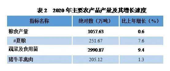 贵州六盘水市2020年gdp_黔西凉都六盘水的2020年一季度GDP出炉,在贵州排名第几(3)