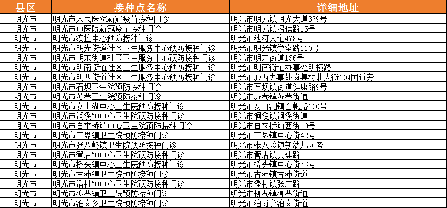 新乡市红旗区卫健委人口_新乡市红旗区地图(3)