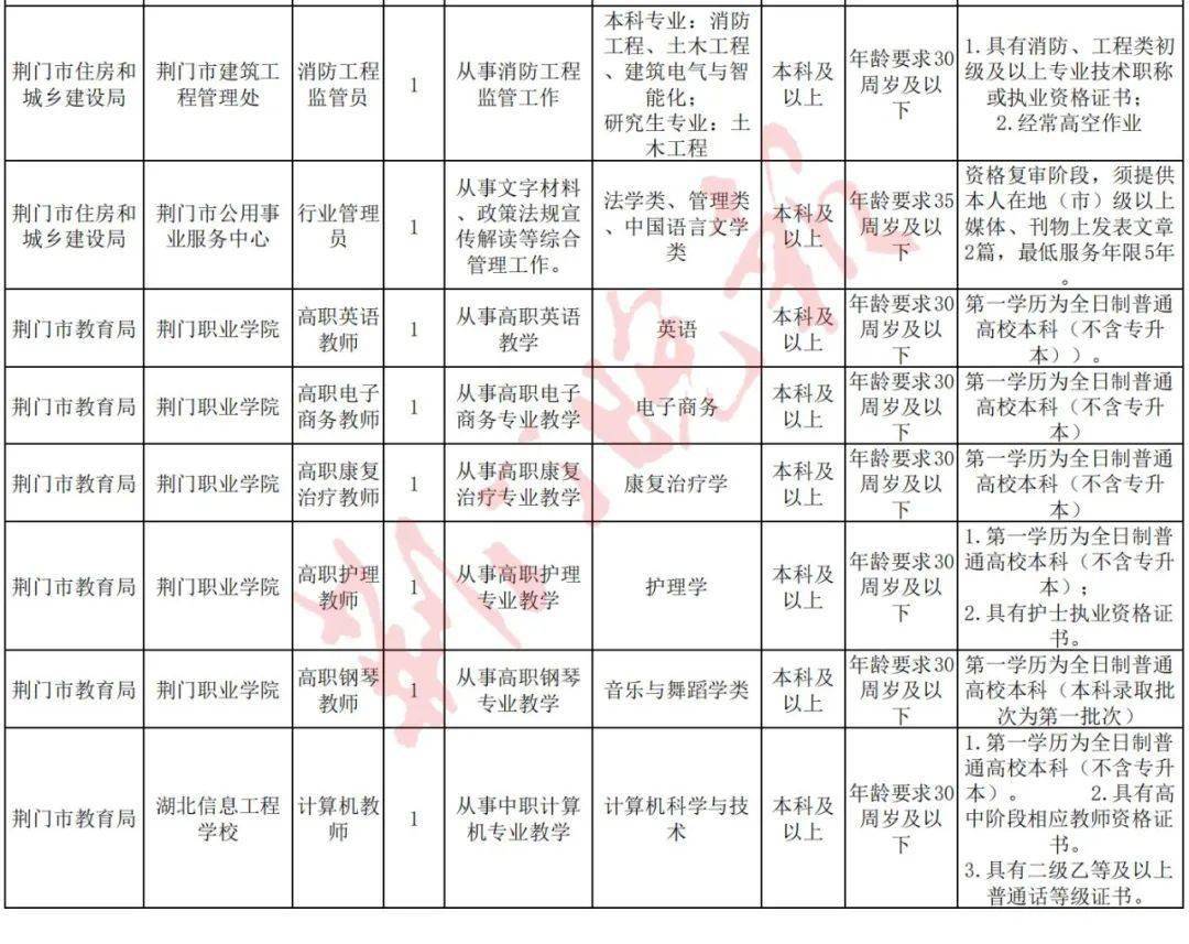 2021荆门市城区人口_大局已定 2021荆门大爆发 荆门人的身价又要暴涨了