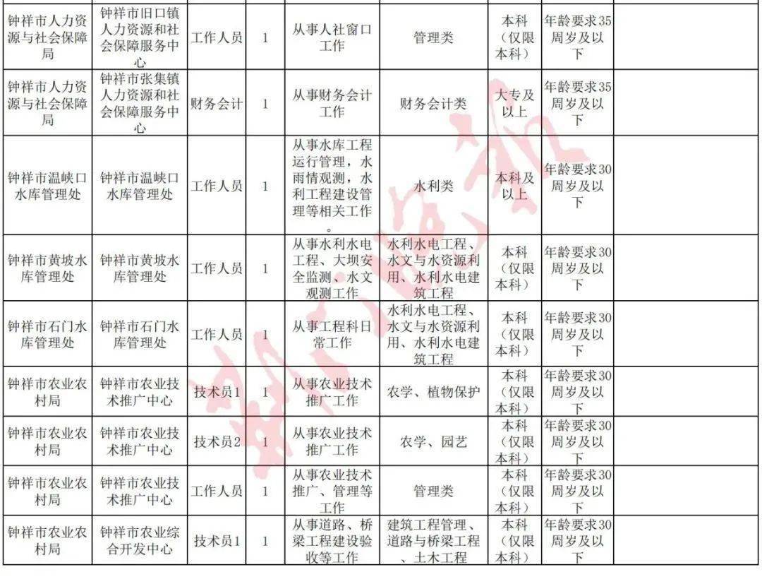 2021荆门市城区人口_大局已定 2021荆门大爆发 荆门人的身价又要暴涨了