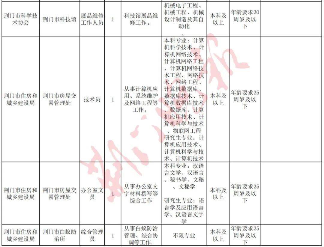 2021荆门市城区人口_大局已定 2021荆门大爆发 荆门人的身价又要暴涨了