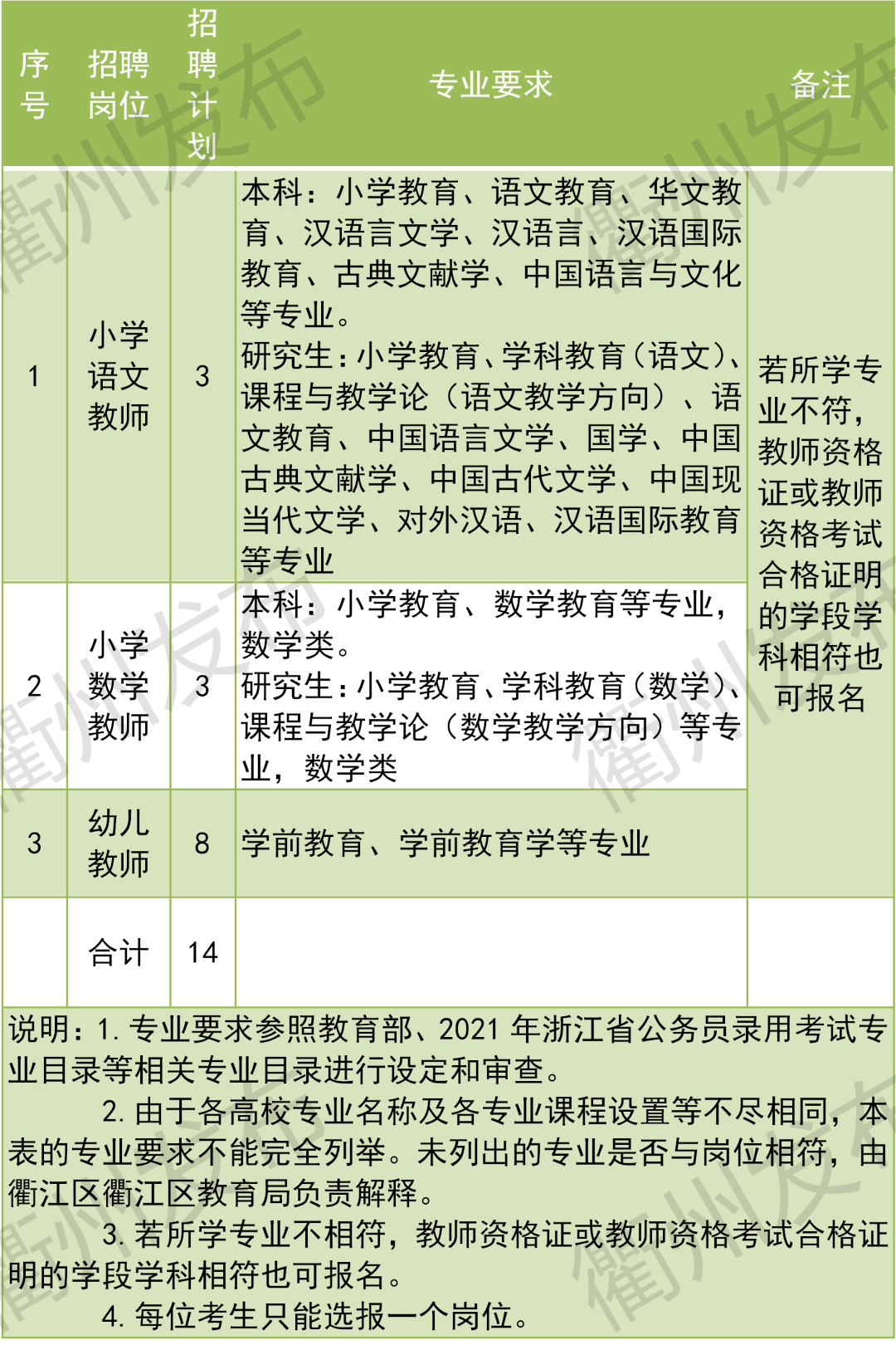 衢州教师招聘_2019年浙江省教师招聘提前批公告汇总