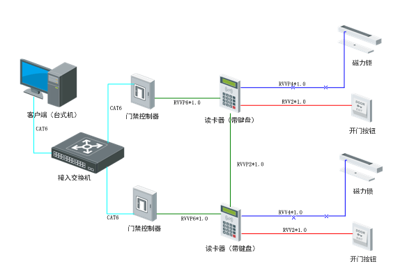 门禁的sen信号报错  第1张