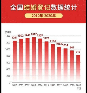 2020中国人口出生比例_梁建章发布中国人口预测报告 2021年出生人口可能降至(3)