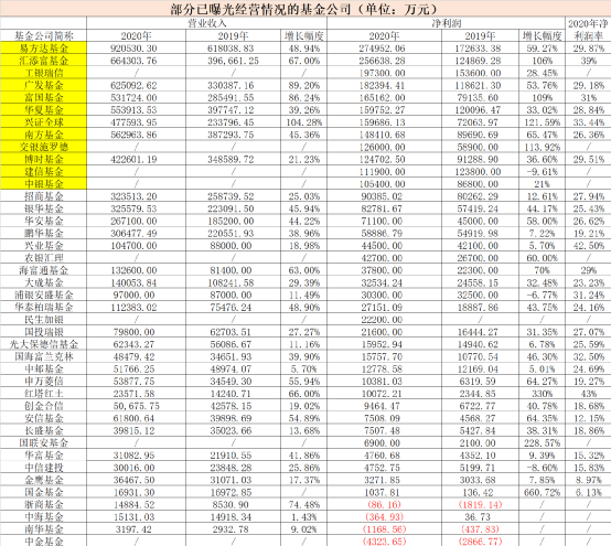 2020年基金排名_2020年量化对冲基金(3)