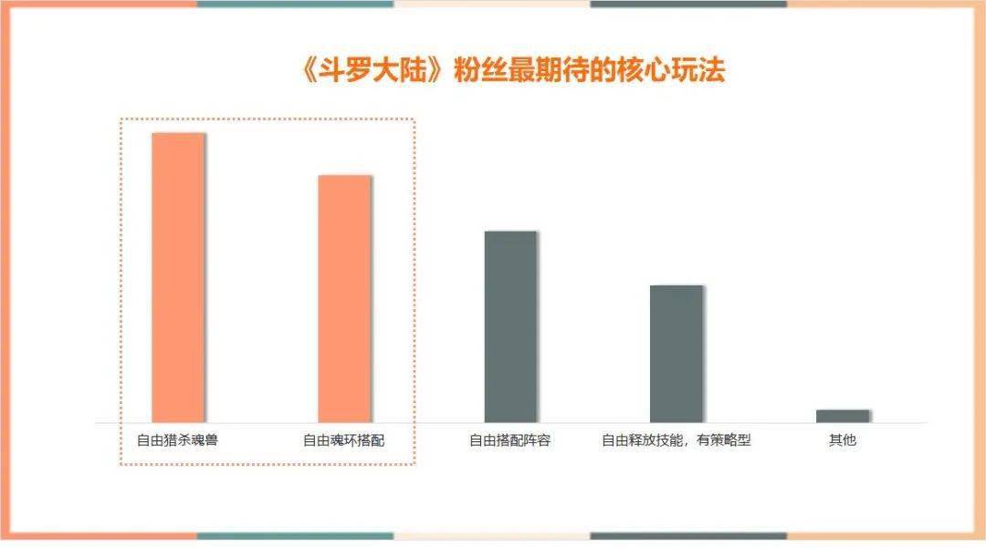 游戏|30天100万预约，中手游《斗罗大陆-斗神再临》如何赢得斗罗粉丝认可