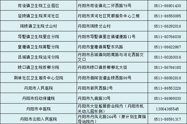 句容市揚中市丹徒區京口區潤州區鎮江新區新冠疫苗接種有哪些變化?