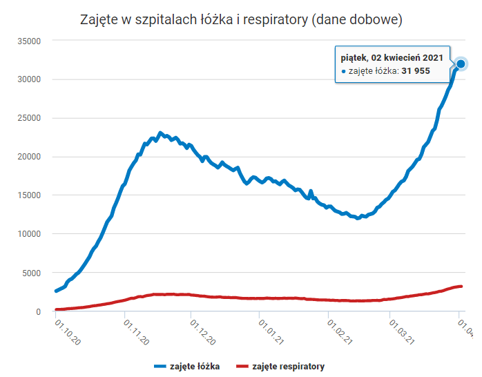 波兰2021年gdp