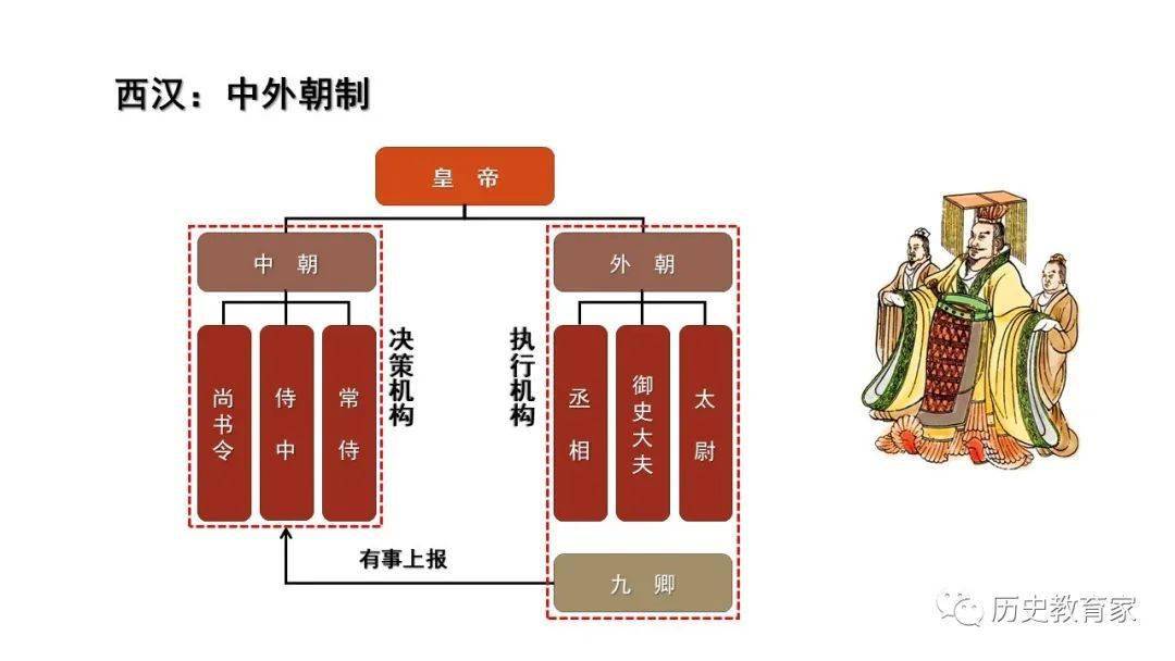 新教材第1課中國古代政治制度的形成與發展