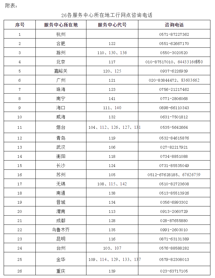 人口精准登记核实工作_速看 安徽人, e租宝 集资参与人信息核实登记工作已启(3)