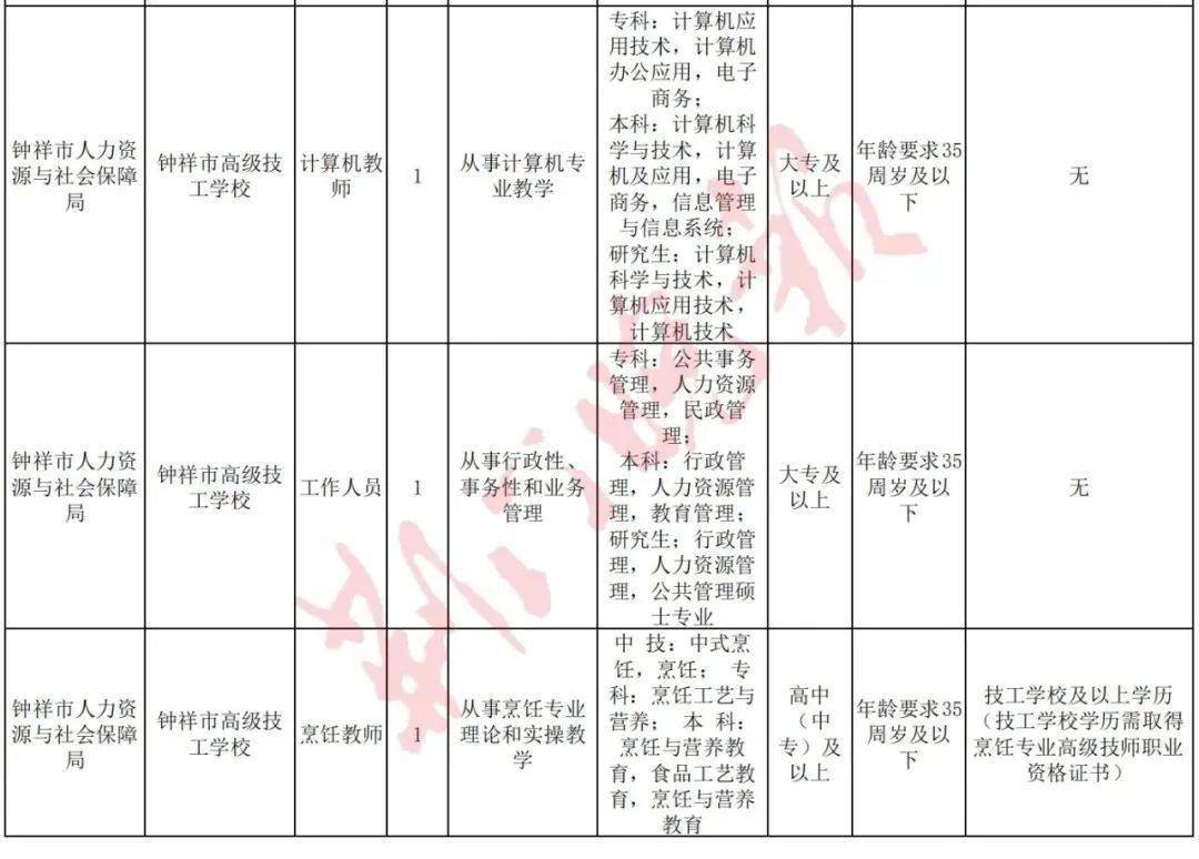 2021荆门市城区人口_大局已定 2021荆门大爆发 荆门人的身价又要暴涨了(3)