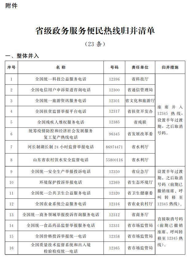 山東政務便民服務熱線統一為