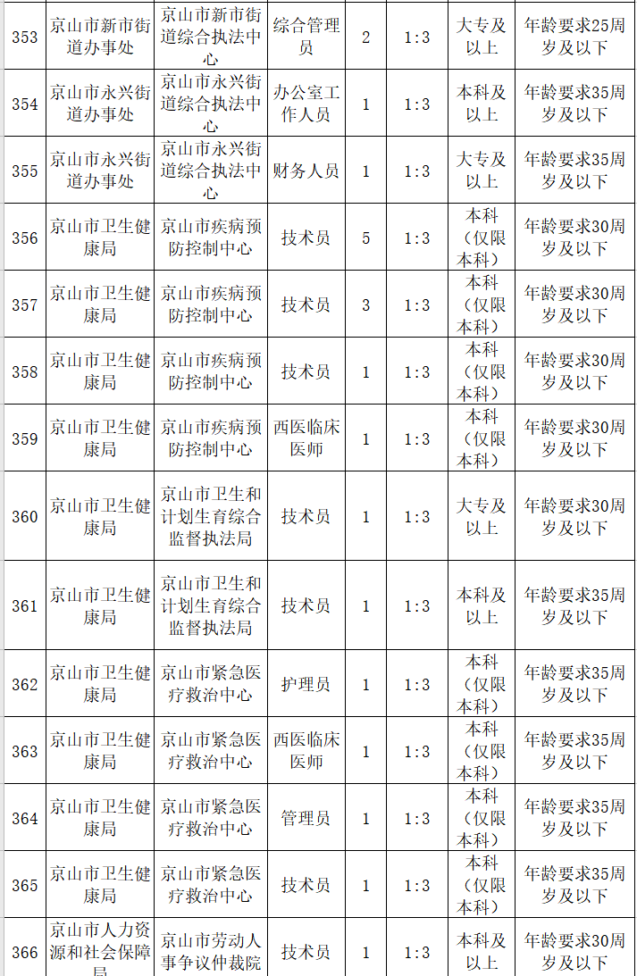 2021荆门市城区人口_大局已定 2021荆门大爆发 荆门人的身价又要暴涨了(3)