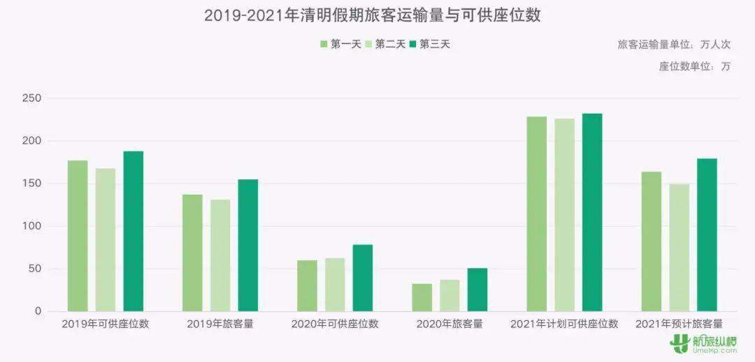 清明假期首日，广东重点景区场馆总预约数18.6万人次