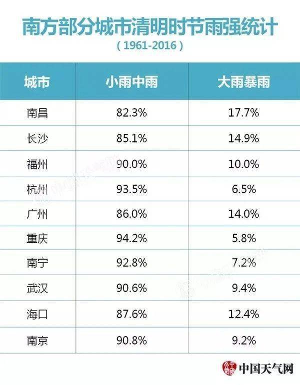 为什么 清明时节雨纷纷 那么准 清明时节 英语话 清明 Th