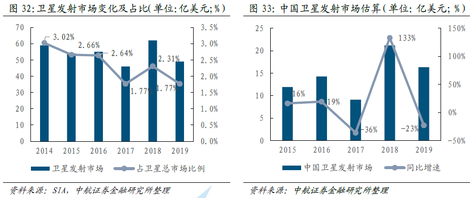 航天技术产业对GDP的发展_航天技术对接传统产业 开启真正意义的信息时代