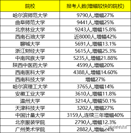 人口学考研院校排名_考研目标院校手机壁纸