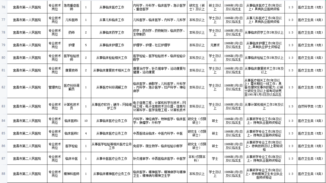 宜昌市人口2021_被河南 陕西秒杀后,湖北 出手了(2)