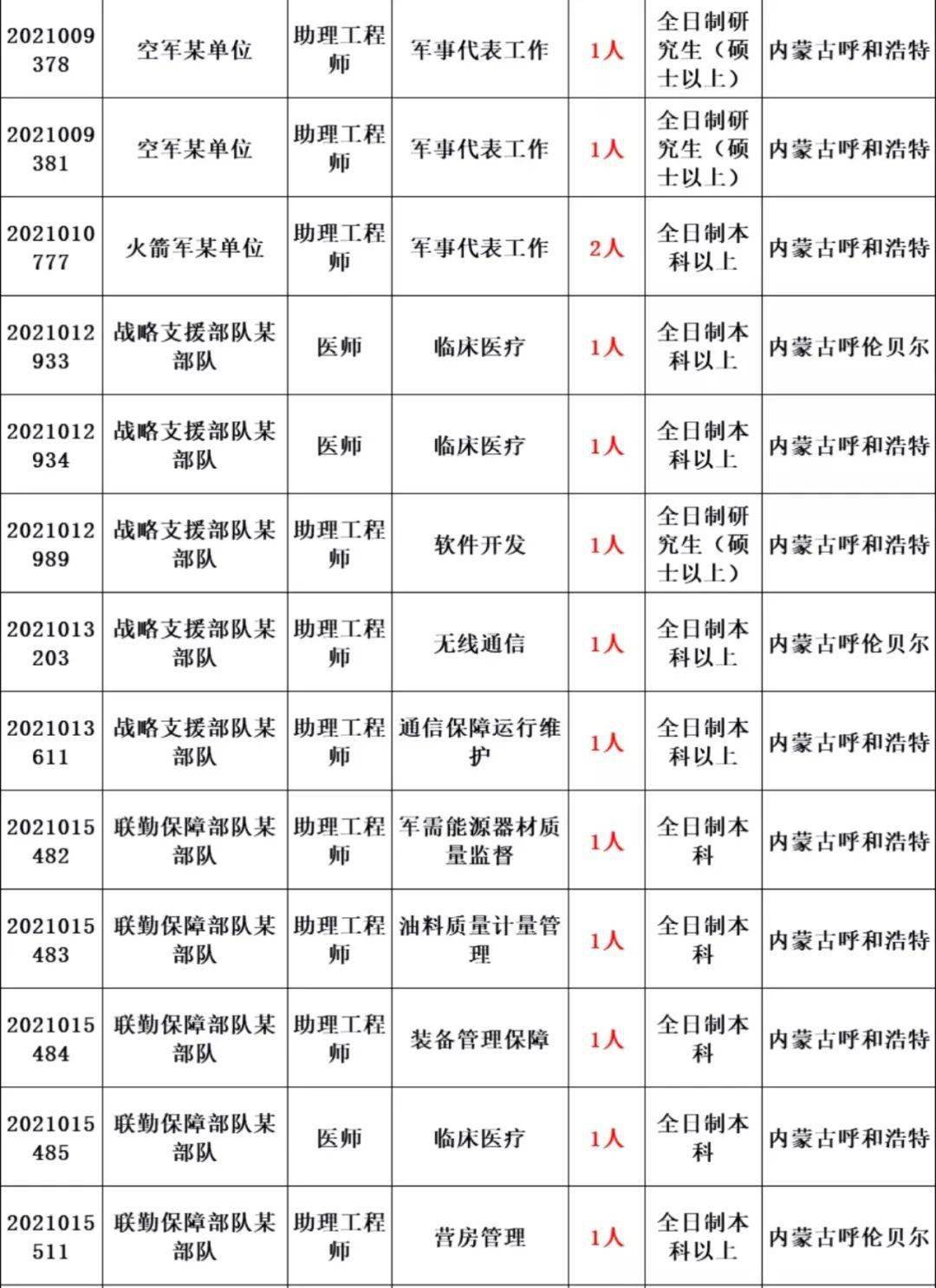 乌海人口2021_2021乌海市事业单位招197人,本科及以上学历仍占主体地位(2)