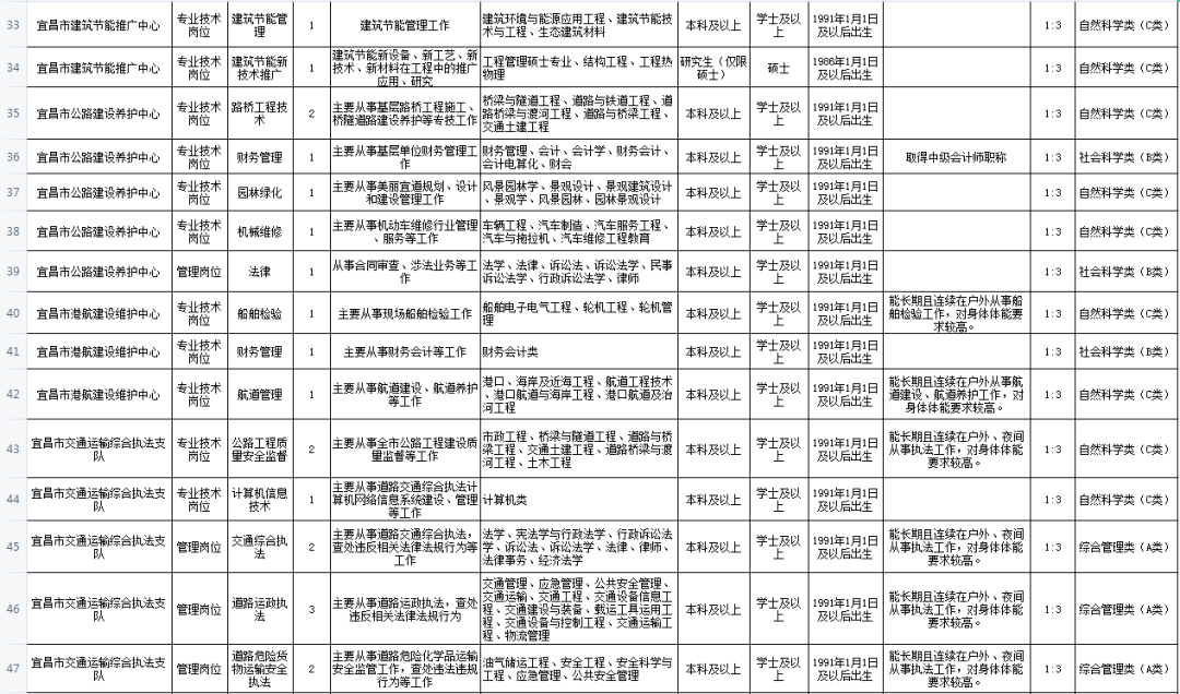 宜昌市人口2021_被河南 陕西秒杀后,湖北 出手了